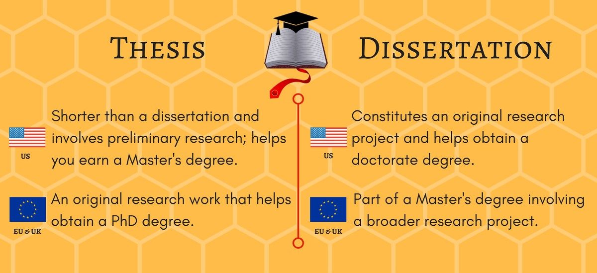 difference between thesis & dissertation