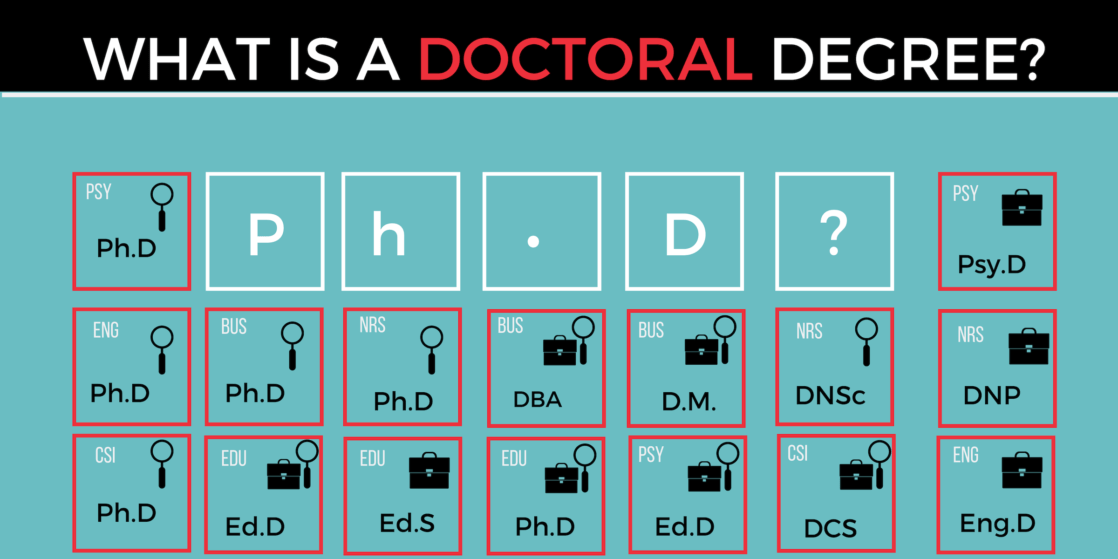 phd not degree meaning